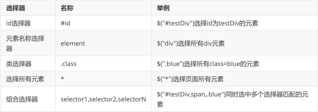 JQuery基础选择器