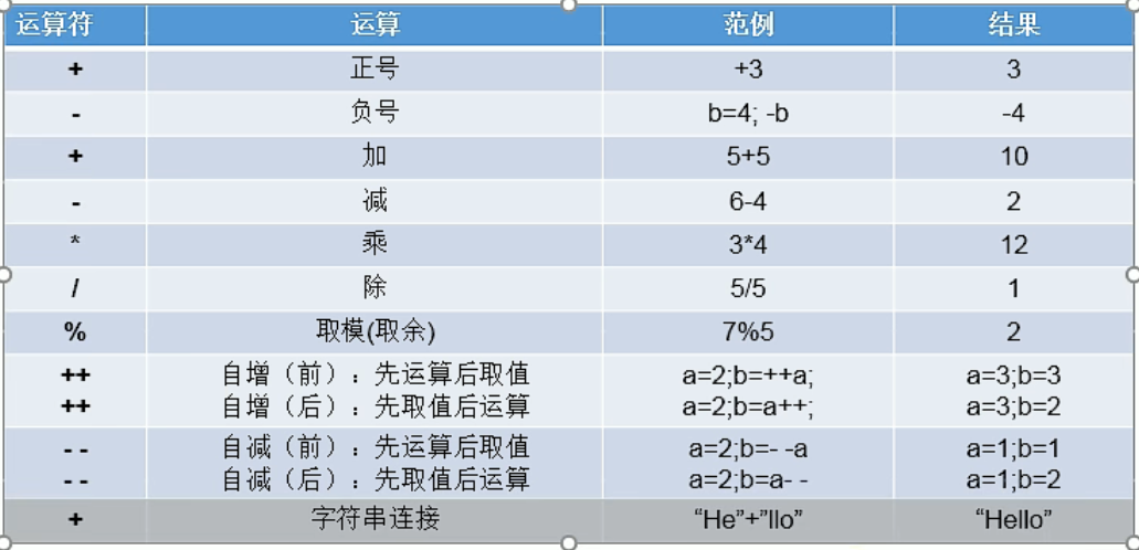 运算符